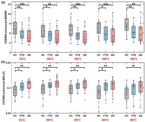 Beyond Frequency Bands: Complementary-Ensemble-Empirical-Mode ...