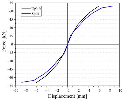 Numerical Analysis of Masonry-Infilled RC-CLT Panel Connections