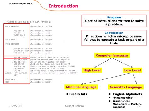 microprocessor tutorialspoint 8086 的图像结果