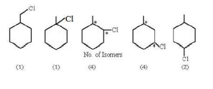 Total number of isomers (including stereoisomers) obtained on ...