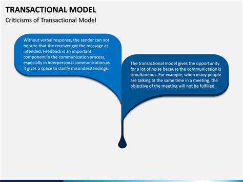 Image result for Title Examples of Transactional Model