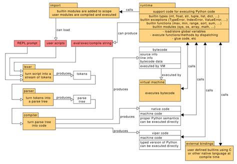 Image result for Micropython Numpy