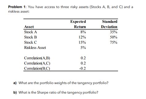 Tangency Portfolio Weight Excel-Formula 的图像结果
