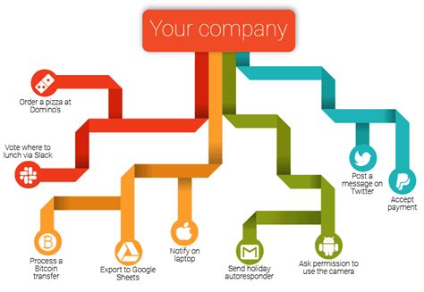 API Programming 的图像结果