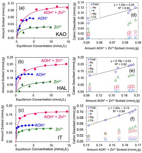 Sorption of Acridine Orange on Non-Swelling and Swelling Clay Minerals