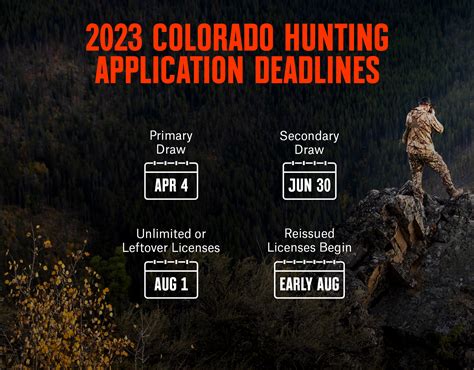 Colorado: 2023 Hunting Application Details | Rokslide Forum