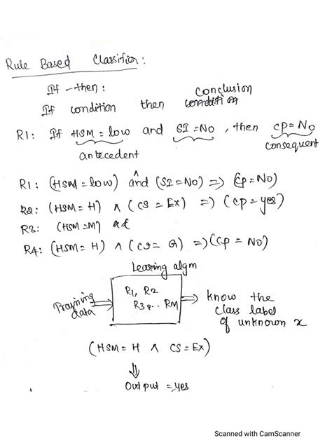 Image result for Rule-Based vs Classifier