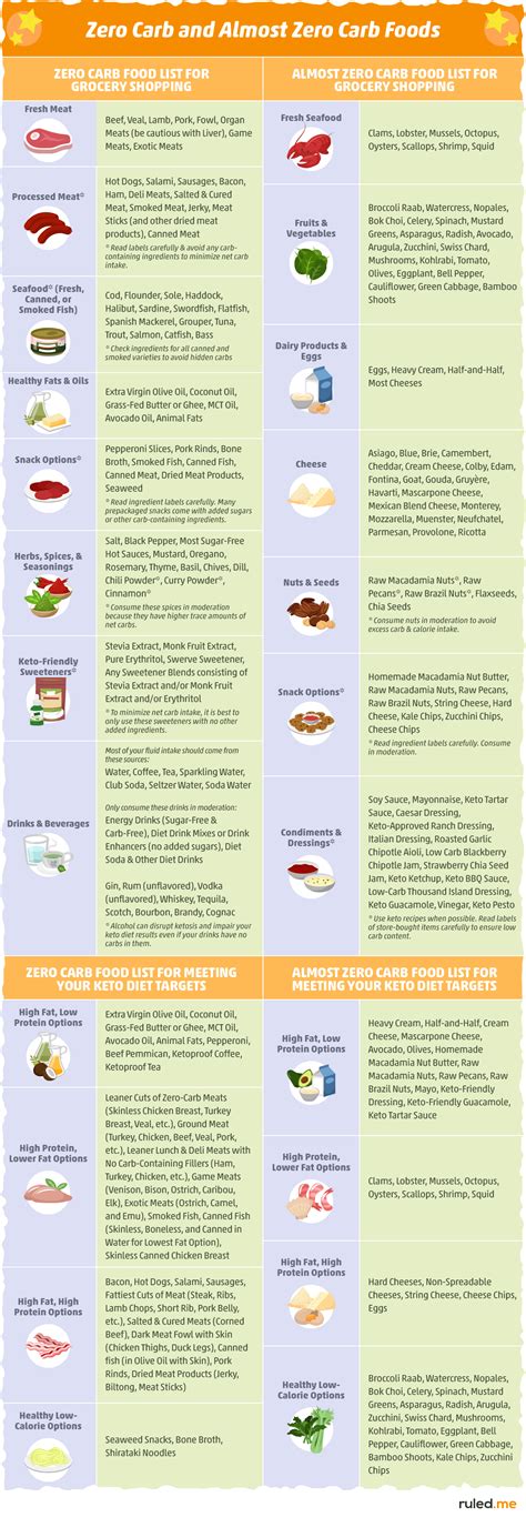 Zero Carb Foods Printable List - Printable Calendars AT A GLANCE