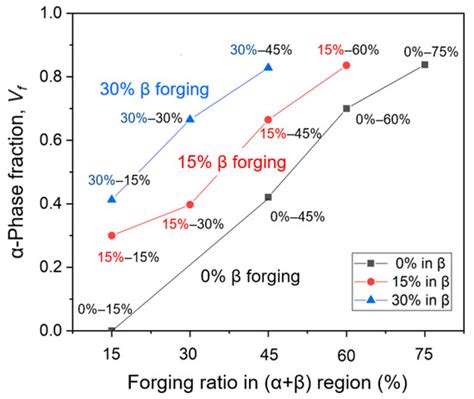 Deformation-Induced Grain-Interior α Precipitation and β Texture ...