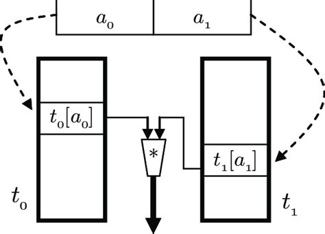Image result for Candidate Function