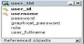 Image result for Database Table for User Data