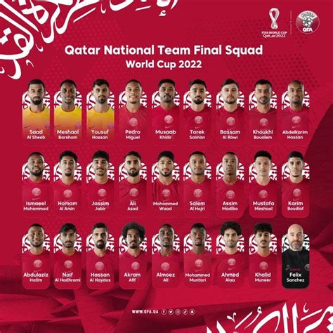 Todas las convocatorias de las selecciones para el Mundial de Qatar ...