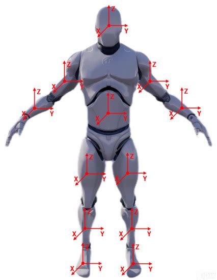 Visual Gait Analysis Based on UE4