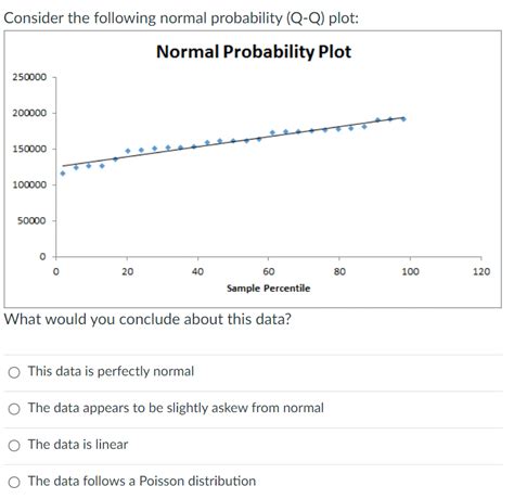 Image result for Normal Probability Plot
