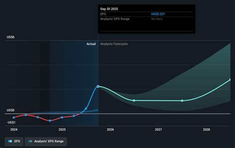 IREN (IREN) Reports August Bitcoin Revenue of US$77M, New CFO Appointed ...