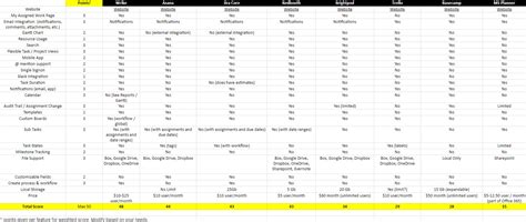 Image result for Project Management Methodology Comparison Matrix