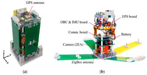 Experimental CanSat Platform for Functional Verification of Burn Wire ...