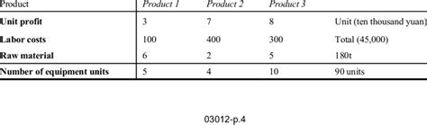 Total Production Table 的图像结果