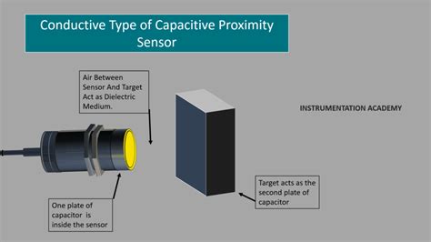 Image result for How Active Proximity Sensor