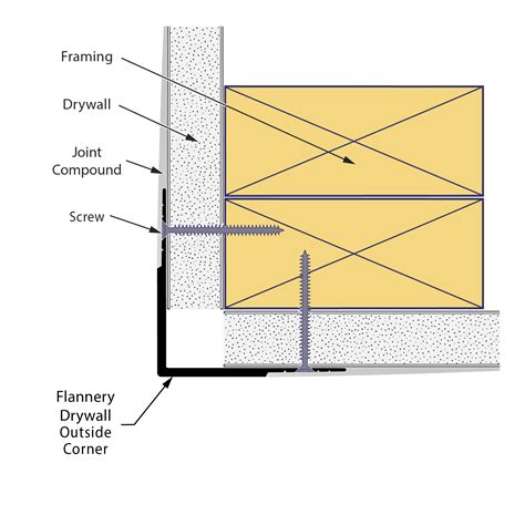 Drywall Outside Corner - Flannery Trim