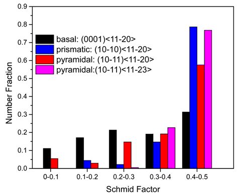 High-Cycle Fatigue Behavior and Corresponding Microscale Deformation ...