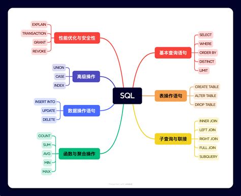 SQL Syntax 的图像结果