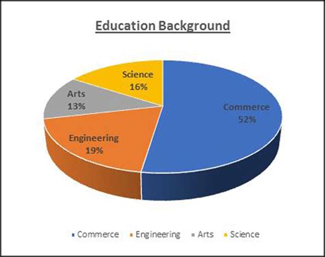 batch profile | Lal Bahadur Shastri Institute of Management