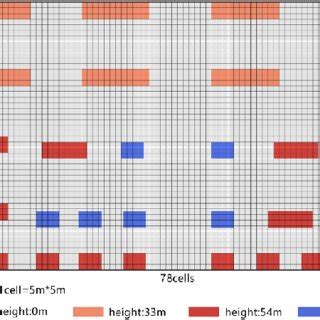 Image result for Modulus Matrix Building