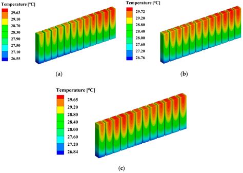 Design of Battery Thermal Management System with Considering the ...