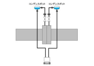 Image result for Dedicated Ans Serverless SQL Pool