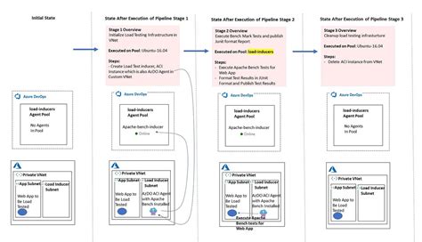 Image result for Azure Playwrite Load Test