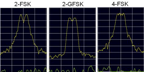 Image result for FSK Modulated Waveform in Spectrum Analyzer
