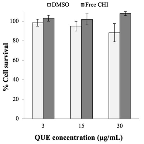 A Potential Quorum-Sensing Inhibitor for Bronchiectasis Therapy ...