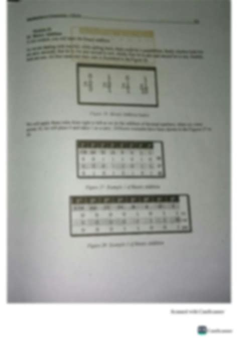 Image result for Binary Addition in Computer Science