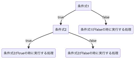 JavaScript If文 的图像结果