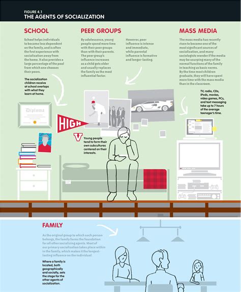 Peers As Socialization Agents