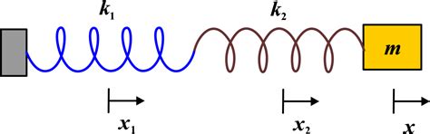 Oscillating Spring Potential Energy 的图像结果