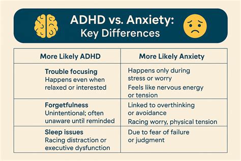 Is It ADHD, Anxiety, or Both? How to Tell—and Why It Matters for ...