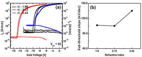 Development of Catalytic-CVD SiNx Passivation Process for AlGaN/GaN-on ...