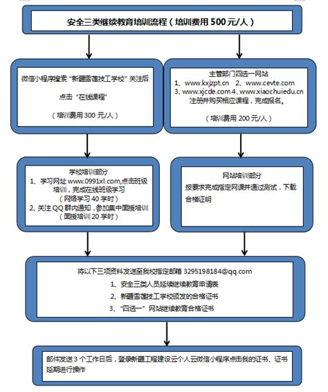 中国中等教育学历认证办理流程-办理流程-新闻中心-学历学位认证服务网