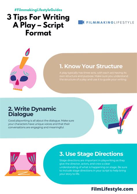 Image result for Sample Play Script