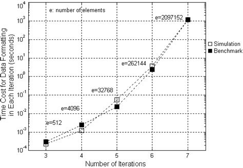 Intermediate Data Format Data Format Validation 的图像结果