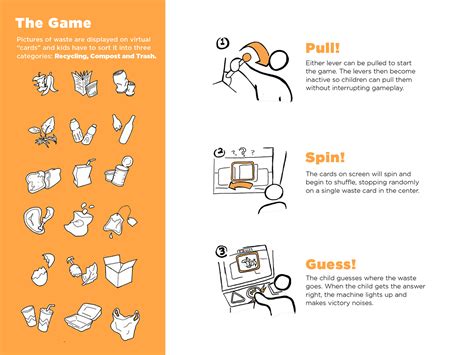 Waste Management Mini Project of Be 的图像结果