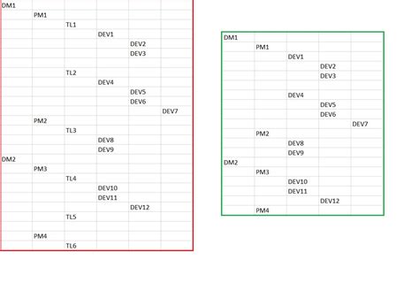 Image result for Learn Hierarchical Query SQL