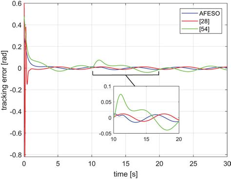 Tracking Error Calculation 的图像结果