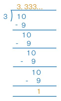 Terminating and Non Terminating Decimal 的图像结果