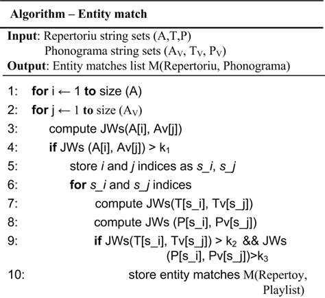 Image result for String Matches