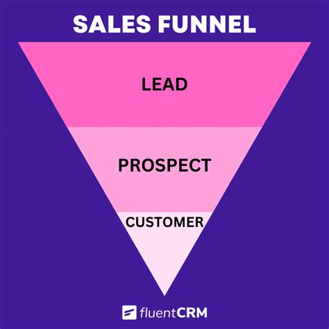 Lead Generation Funnel 101: What It Is and How to Create One