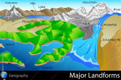 Project of Major Landforms 的图像结果