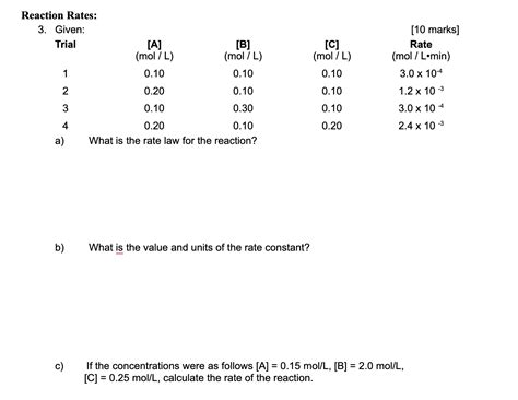 Image result for Reaction Rate Laws